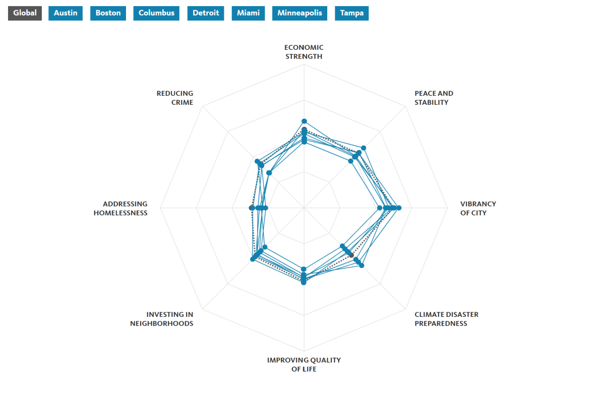 United States of America